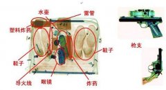 X光安檢機違禁品圖顏色